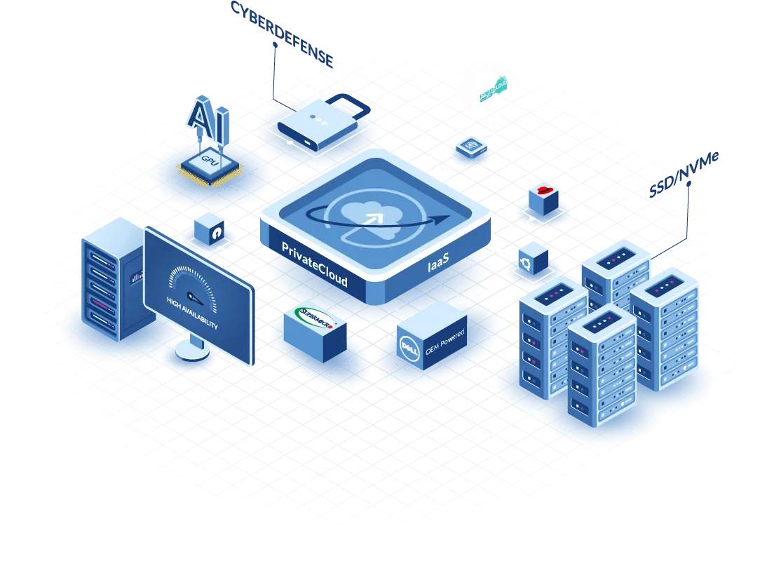 Private Cloud